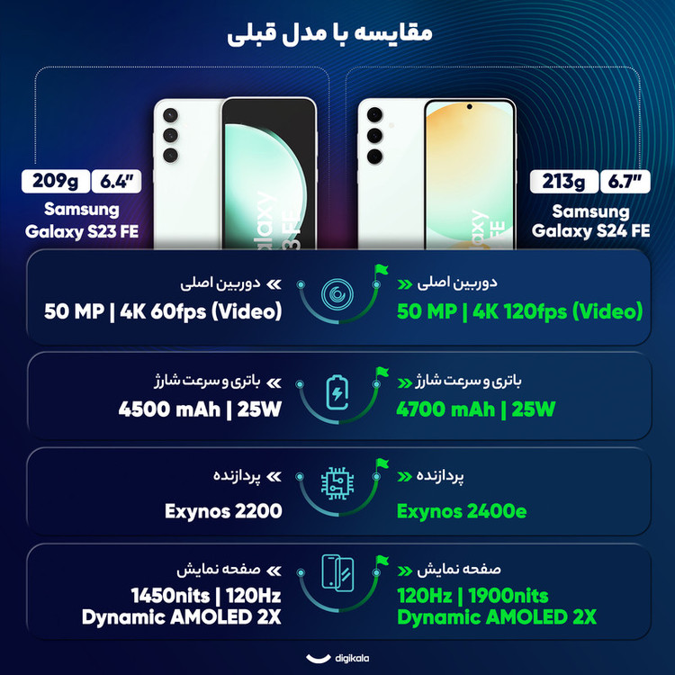گوشی موبایل سامسونگ مدل S24 FE دو سیم کارت ظرفیت 256 گیگابایت و رم 8 گیگابایت - ویتنام