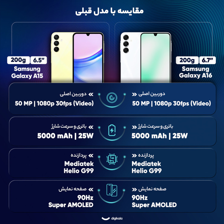 گوشی موبایل سامسونگ مدل Galaxy A16 4G دو سیم کارت ظرفیت 128 گیگابایت و رم 4 گیگابایت - ویتنام