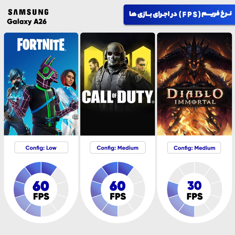 گوشی موبایل سامسونگ مدل Galaxy A26 دو سیم کارت ظرفیت 128 گیگابایت و رم 6 گیگابایت - ویتنام