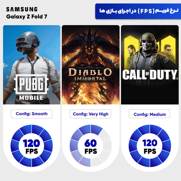 گوشی موبایل سامسونگ مدل Galaxy Z Fold 7 دو سیمکارت ظرفیت 256 گیگابایت و رم 12 گیگابایت - ویتنام