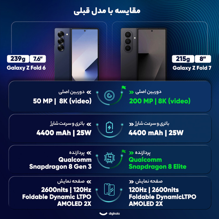 گوشی موبایل سامسونگ مدل Galaxy Z Fold 7 دو سیمکارت ظرفیت 256 گیگابایت و رم 12 گیگابایت - ویتنام