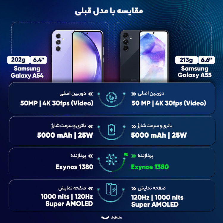 گوشی موبایل سامسونگ مدل Galaxy A55 دو سیم کارت ظرفیت 256 گیگابایت و رم 8 گیگابایت - ویتنام
