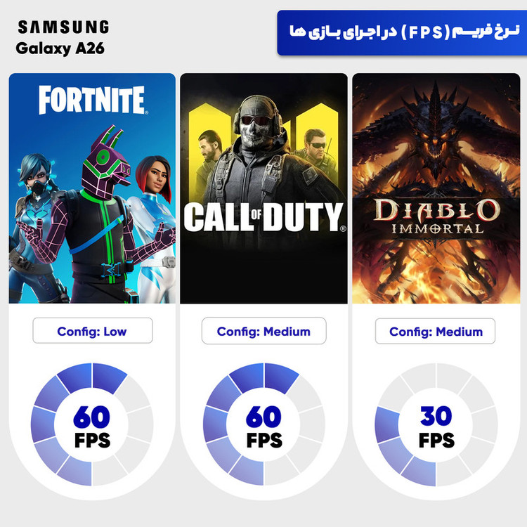 گوشی موبایل سامسونگ مدل Galaxy A26 دو سیم کارت ظرفیت 128 گیگابایت و رم 6 گیگابایت - ویتنام - به همراه شارژر 25 وات سامسونگ
