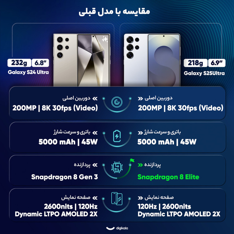 گوشی موبایل سامسونگ مدل Galaxy S25 Ultra دو سیم کارت ظرفیت 512 گیگابایت و رم 12 گیگابایت - به همراه شارژر 45 واتی سامسونگ