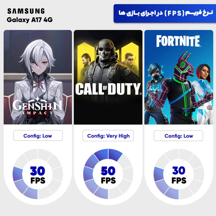 گوشی موبایل سامسونگ مدل Galaxy A17 4G دو سیم کارت ظرفیت 128 گیگابایت و رم 4 گیگابایت