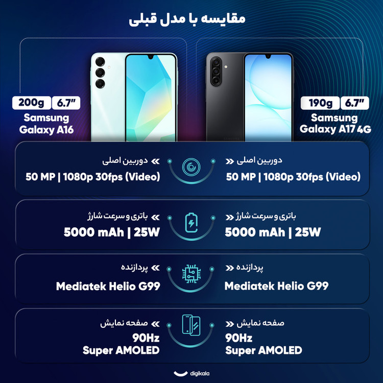 گوشی موبایل سامسونگ مدل Galaxy A17 4G دو سیم کارت ظرفیت 128 گیگابایت و رم 6 گیگابایت - ویتنام - به همراه شارژر 25 وات سامسونگ