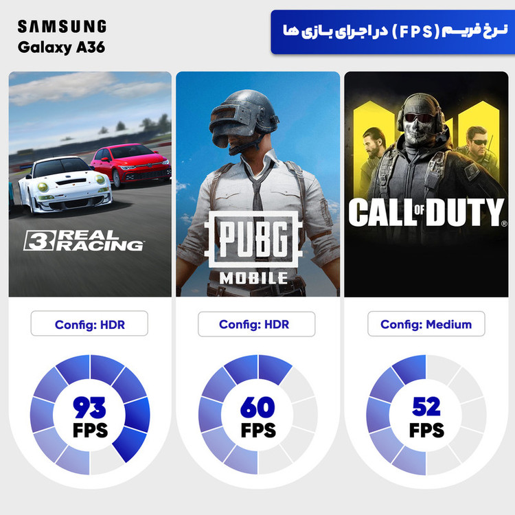 گوشی موبایل سامسونگ مدل Galaxy A36 دو سیم کارت ظرفیت 128 گیگابایت و رم 8 گیگابایت - ویتنام - به همراه شارژر 45 وات سامسونگ