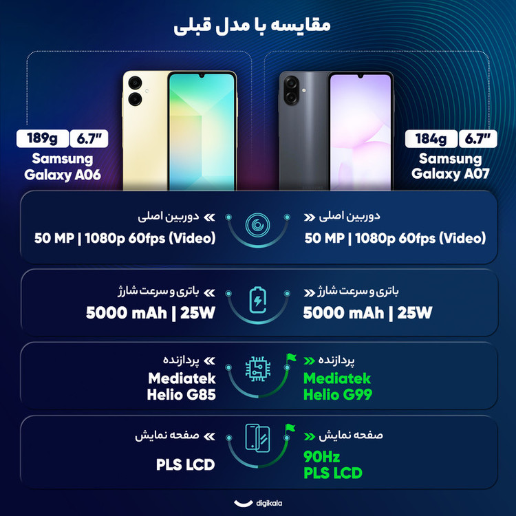 گوشی موبایل سامسونگ مدل Galaxy A07 دو سیم کارت ظرفیت 128گیگابایت و رم 6 گیگابایت به همراه شارژر 25 وات سامسونگ