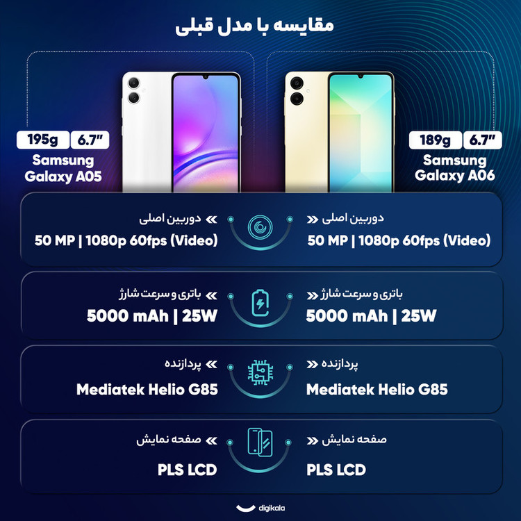 گوشی موبایل سامسونگ مدل Galaxy A06 دو سیم کارت ظرفیت 128 گیگابایت و رم 4 گیگابایت - به همراه شارژر 25 وات سامسونگ