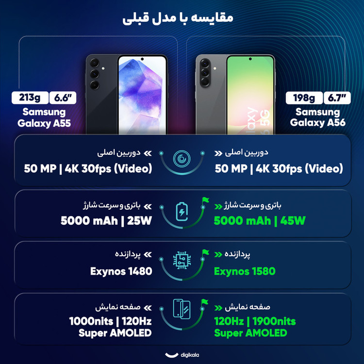 گوشی موبایل سامسونگ مدل Galaxy A56 دو سیم کارت ظرفیت 256 گیگابایت و رم 8 گیگابایت - به همراه شارژر 25 وات سامسونگ