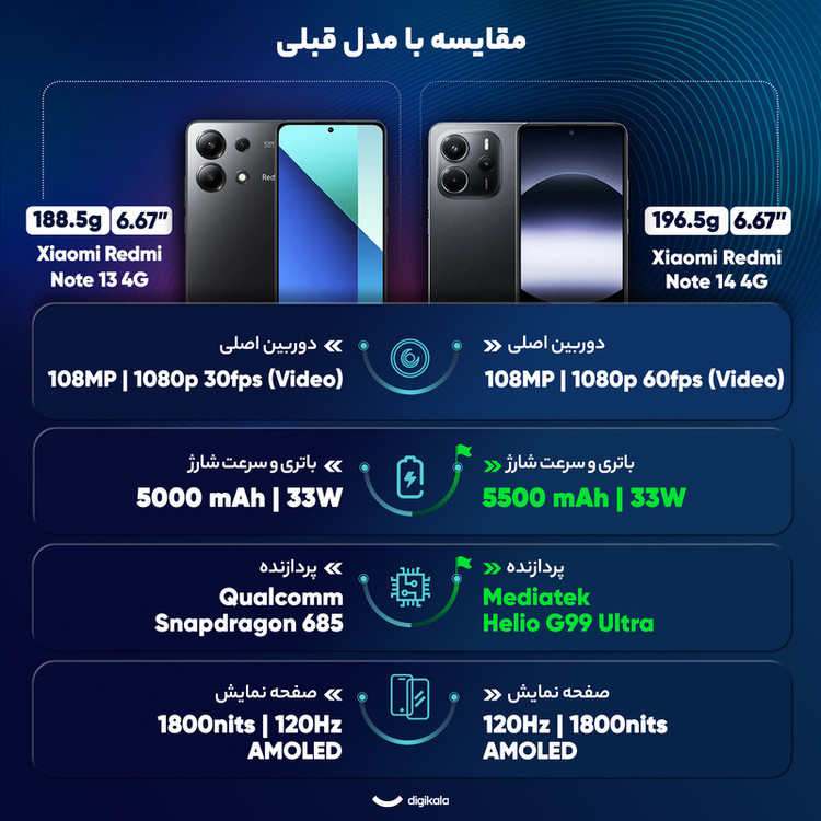 گوشی موبایل شیائومی مدل Redmi Note 14 4G دو سیم کارت ظرفیت 256 گیگابایت و رم 8 گیگابایت
