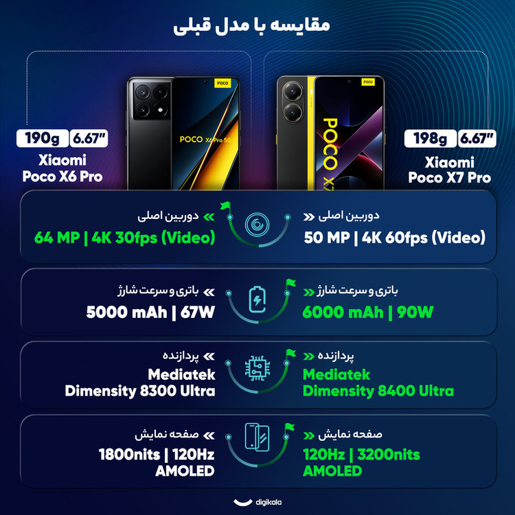 گوشی موبایل شیائومی مدل Poco X7 Pro دو سیم کارت ظرفیت 256 گیگابایت و رم 8 گیگابایت - گلوبال
