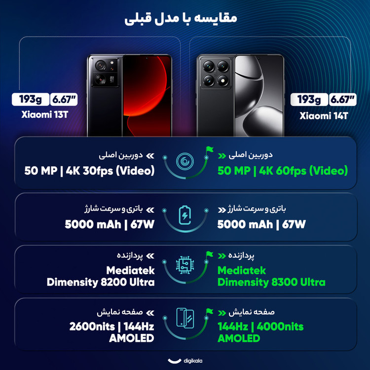 گوشی موبایل شیائومی مدل 14T دو سیم کارت ظرفیت 512 گیگابایت و رم 12 گیگابایت
