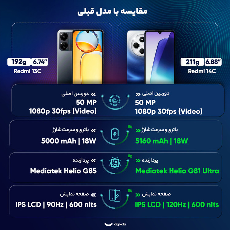 گوشی موبایل شیائومی مدل Redmi 14C دو سیم کارت ظرفیت 256 گیگابایت و رم 8 گیگابایت