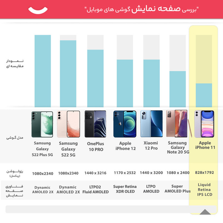 گوشی موبایل اپل مدل iPhone 11 CH دو سیم کارت ظرفیت 128 گیگابایت و رم 4 گیگابایت