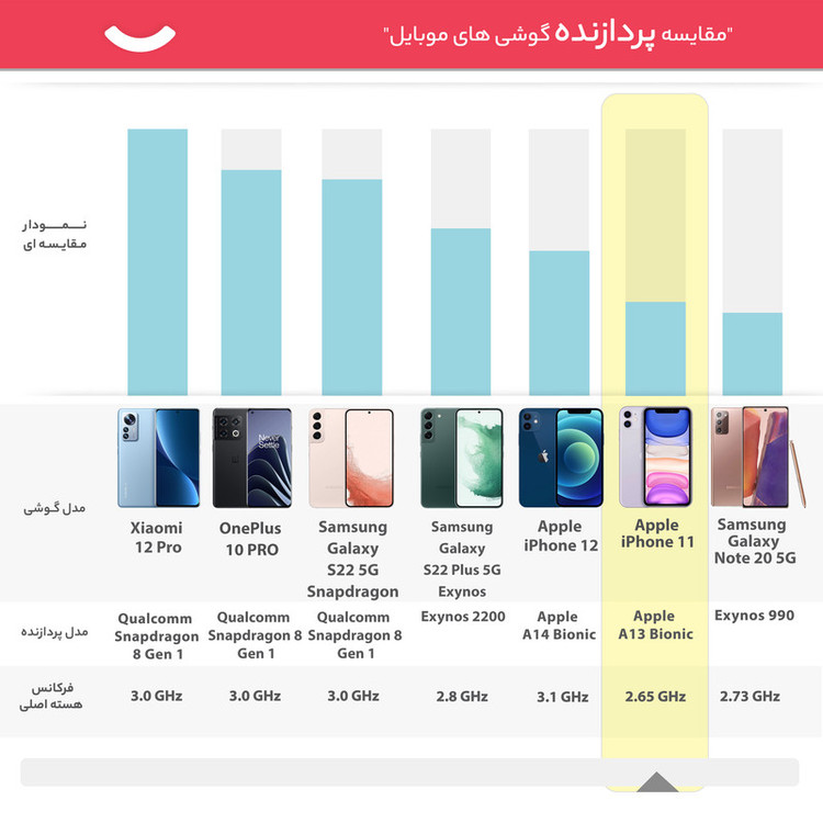 گوشی موبایل اپل مدل iPhone 11 CH دو سیم کارت ظرفیت 128 گیگابایت و رم 4 گیگابایت