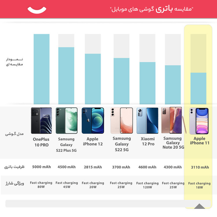 گوشی موبایل اپل مدل iPhone 11 CH دو سیم کارت ظرفیت 128 گیگابایت و رم 4 گیگابایت