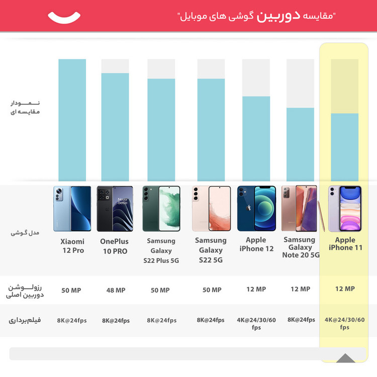 گوشی موبایل اپل مدل iPhone 11 CH دو سیم کارت ظرفیت 128 گیگابایت و رم 4 گیگابایت