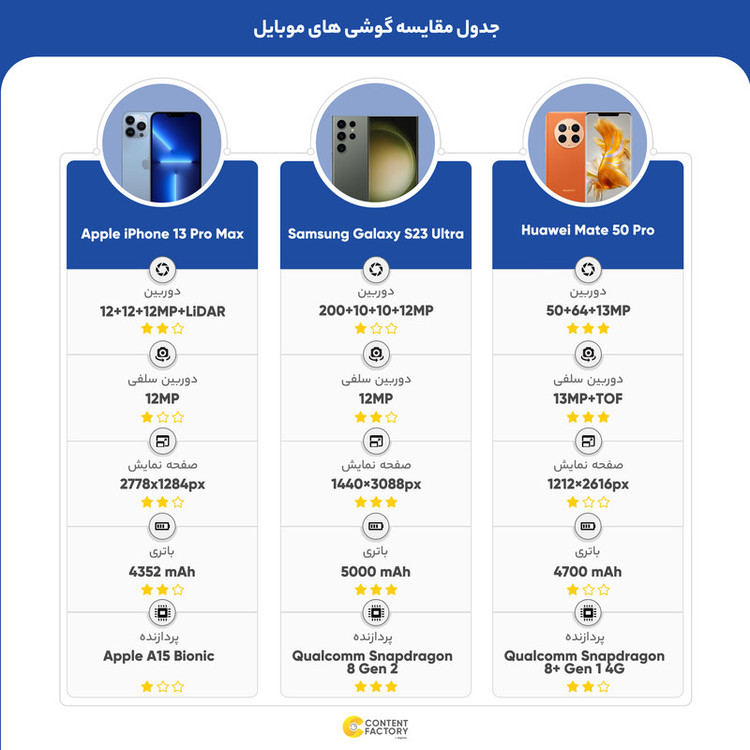 گوشی موبایل اپل مدل iPhone 13 Pro Max A2644 دو سیم کارت ظرفیت 512 گیگابایت و رم 6 - اکتیو