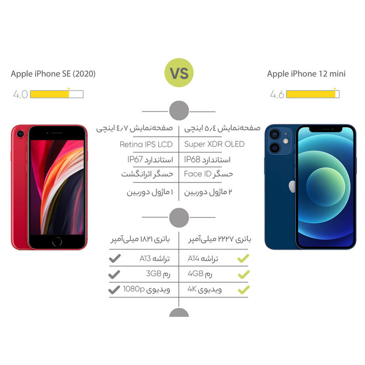 گوشی موبایل اپل مدل iPhone 12 mini A2172 ظرفیت 256 گیگابایت و رم 4 گیگابایت - نات اکتیو