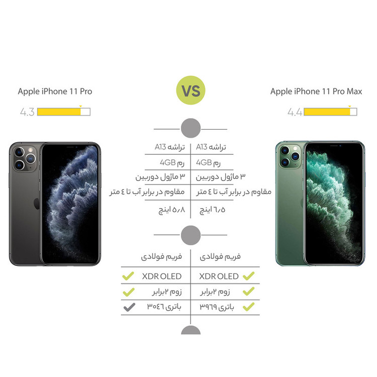 گوشی موبایل اپل مدل iPhone 11 Pro Max A2220 دو سیم کارت ظرفیت 512 گیگابایت