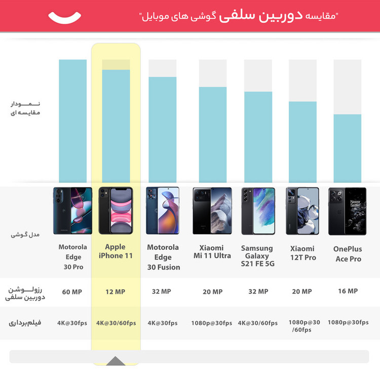 گوشی موبایل اپل مدل iPhone 11 LZA تک سیم کارت ظرفیت 128 گیگابایت و رم 4 گیگابایت