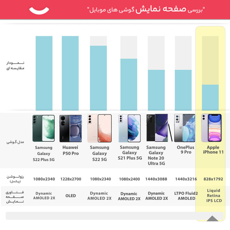 گوشی موبایل اپل مدل iPhone 11 تک سیم کارت ظرفیت 128 گیگابایت و رم 4 گیگابایت - اروپا