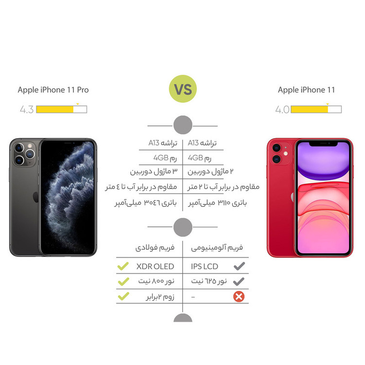 گوشی موبایل اپل مدل iPhone 11 ZD/A تک سیم کارت ظرفیت 64 گیگابایت و رم 4 گیگابایت