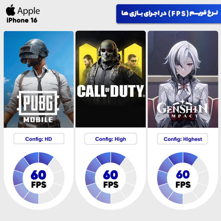 گوشی موبایل اپل مدل iPhone 16 CH دو سیم کارت ظرفیت 128 گیگابایت و رم 8 گیگابایت - به همراه هدفون بلوتوثی اپل مدل AirPods 4