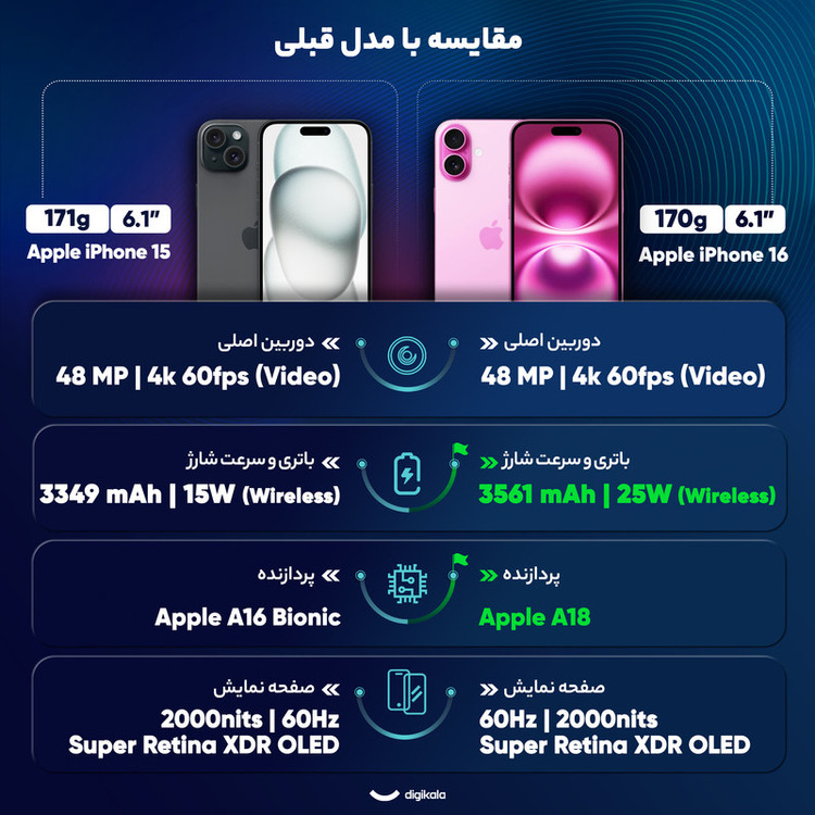 گوشی موبایل اپل مدل iPhone 16 CH دو سیم کارت ظرفیت 512 گیگابایت و رم 8 گیگابایت - به همرا شارژر