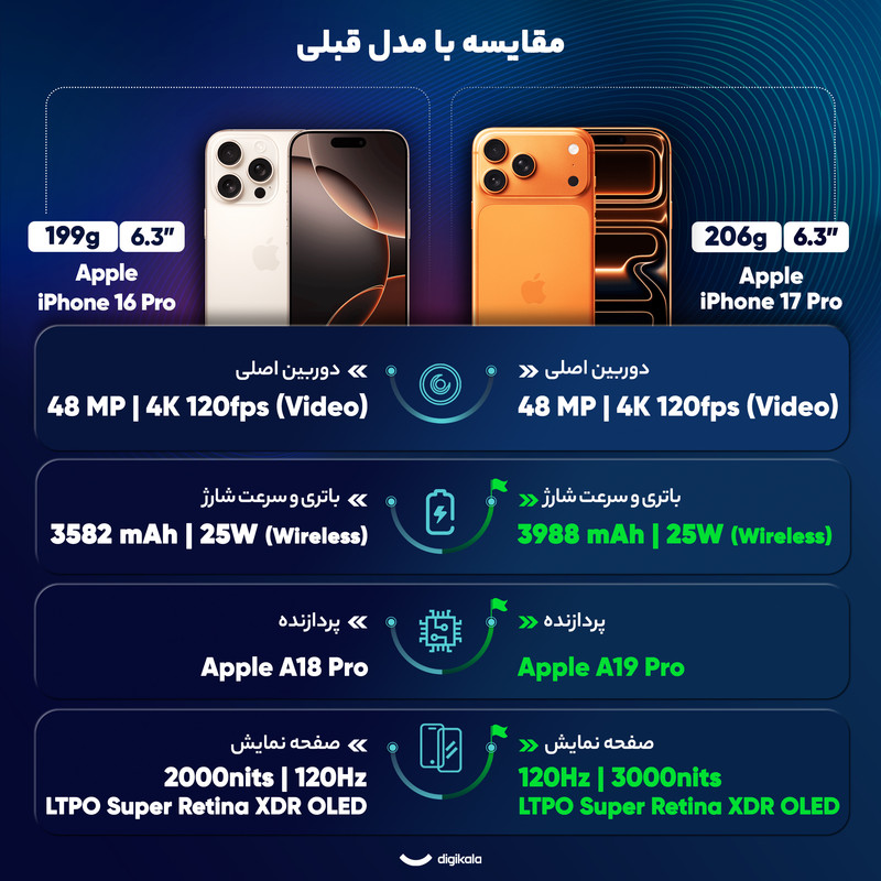 گوشی موبایل اپل مدل iPhone 17 Pro ZAA تک سیم کارت + eSim ظرفیت 512 گیگابایت و رم 12 گیگابایت - اکتیو