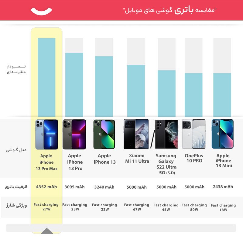 گوشی موبایل اپل مدل iPhone 13 Pro Max تک سیم کارت ظرفیت 1 ترابایت و رم 6 گیگابایت - نات اکتیو ریفربیش پارت نامبر N