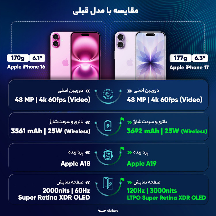 گوشی موبایل اپل مدل iPhone 17 CH دو سیم کارت ظرفیت 256 گیگابایت و رم 8 گیگابایت - نات اکتیو - به همراه شارژر 20 وات اپل