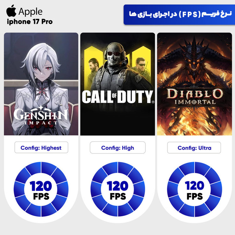 گوشی موبایل اپل مدل iPhone 17 Pro CH دو سیم کارت ظرفیت 2 ترابایت و رم 12 گیگابایت - نات اکتیو