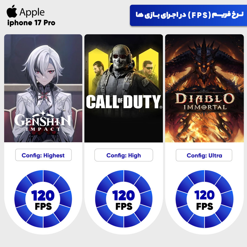 گوشی موبایل اپل مدل iPhone 17 Pro ZAA تک سیم کارت + eSim ظرفیت 512 گیگابایت و رم 12 گیگابایت - اکتیو