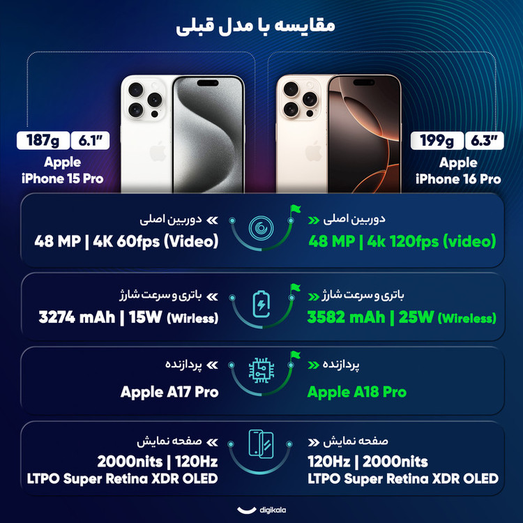 گوشی موبایل اپل مدل iPhone 16 Pro ZAA دو سیم کارت ظرفیت 512 گیگابایت و رم 8 گیگابایت - به همراه شارژر