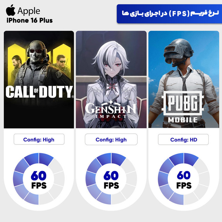 گوشی موبایل اپل مدل iPhone 16 Plus CH دو سیم کارت ظرفیت 512 گیگابایت و رم 8 گیگابایت - به همراه شارژر