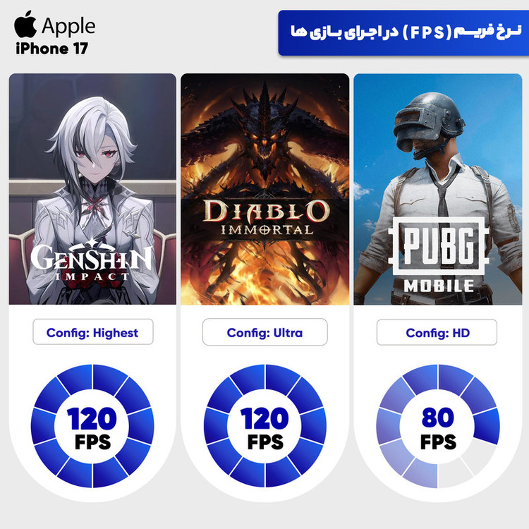 گوشی موبایل اپل مدل iPhone 17 ZAA تک سیم کارت + eSim ظرفیت 512 گیگابایت و رم 8 گیگابایت - اکتیو