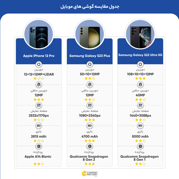 گوشی موبایل اپل مدل iPhone 12 Pro A2408 دو سیم کارت ظرفیت 512 گیگابایت و رم 6 گیگابایت - نات اکتیو