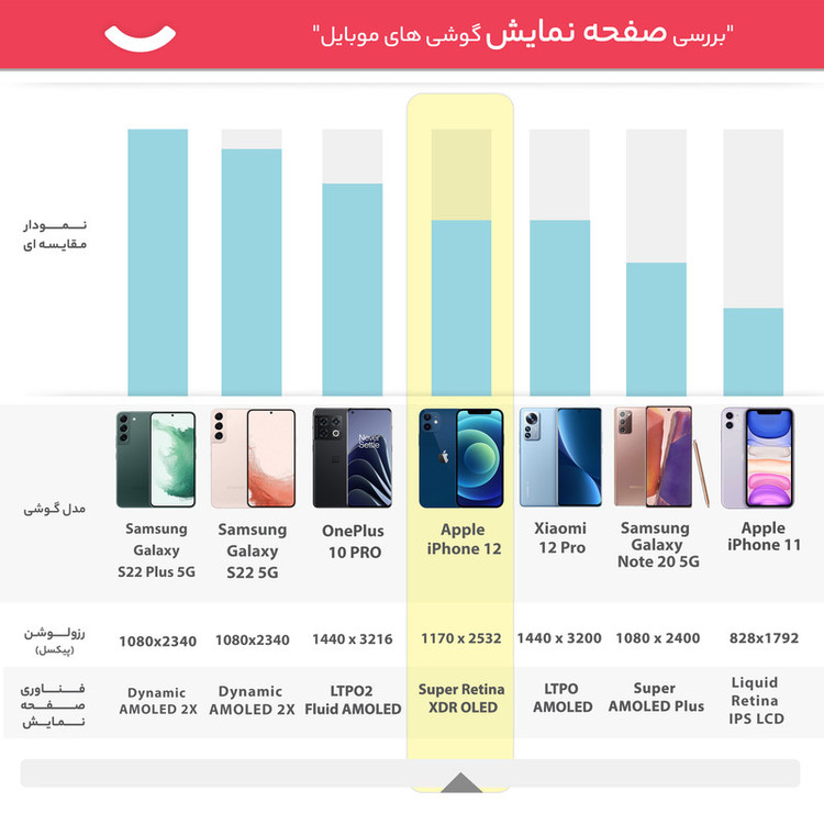 گوشی موبایل اپل مدل iPhone 12 A2402 MGHN3J/A تک سیم کارت ظرفیت 64 گیگابایت و رم 4 گیگابایت - نات اکتیو
