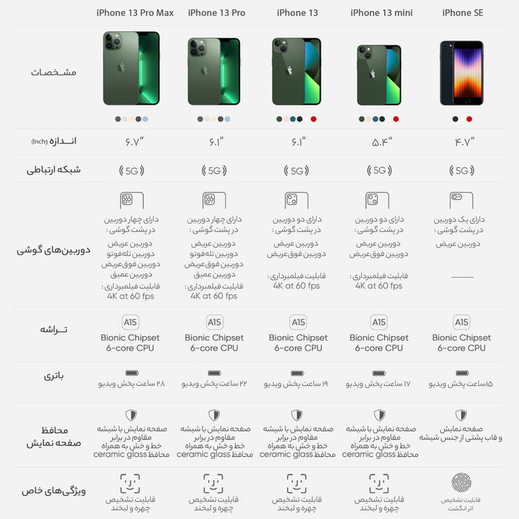 گوشی موبایل اپل مدل iPhone SE 2022 LLA تک سیم کارت ظرفیت 128 گیگابایت و رم 4 گیگابایت - نات اکتیو