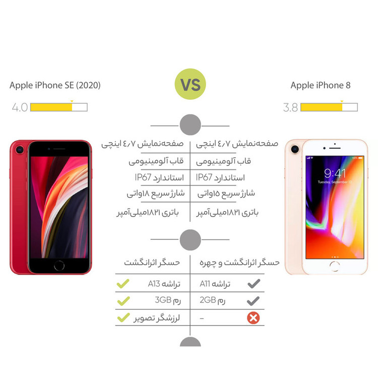 گوشی موبایل اپل مدل iPhone SE 2020 JA تک سیم کارت ظرفیت 64 گیگابایت و 3 گیگابایت رم
