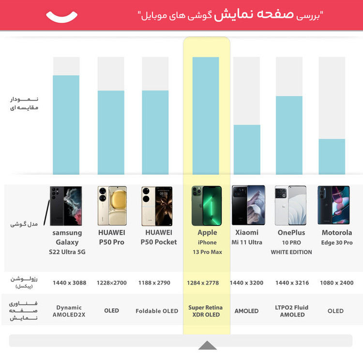 گوشی موبایل اپل مدل iPhone 13 Pro Max LLA تک سیم کارت ظرفیت یک ترابایت و رم 6 گیگابایت - نات اکتیو
